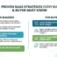 Proven SaaS Strategies Every Builder & Buyer Must Know
